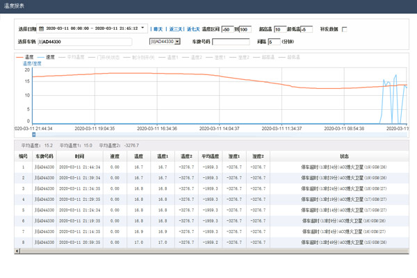 車輛定位管理系統(tǒng)